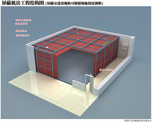 屏蔽機(jī)房建設(shè)標(biāo)準(zhǔn)及原則